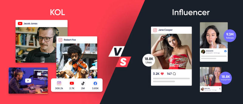 Book KOL Marketing là hoạt động hợp tác giữa doanh nghiệp và KOL
