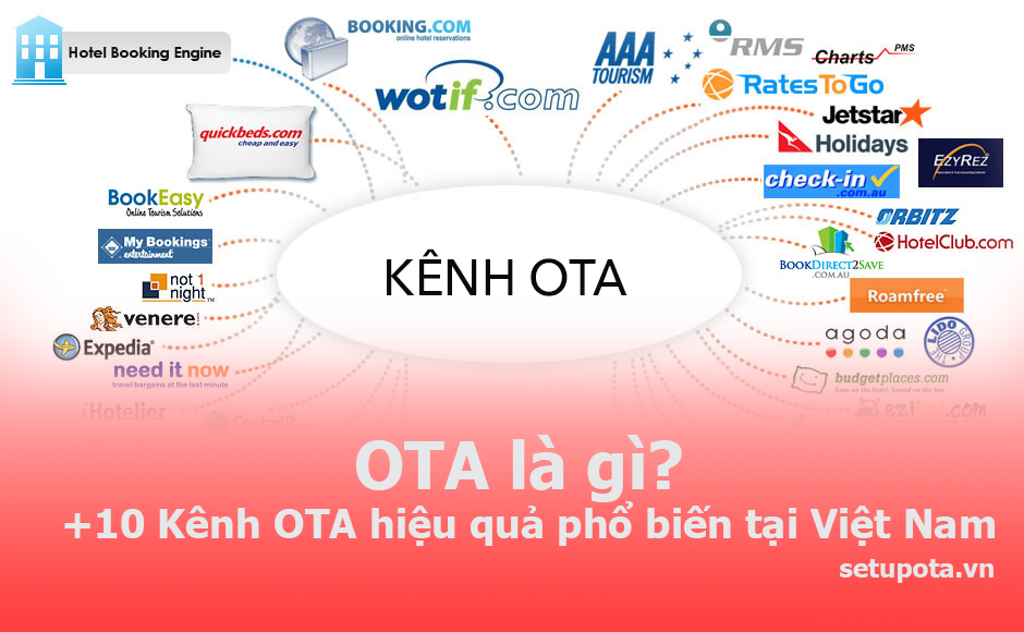 OTA là gì, lợi ích trong kinh doanh lưu trú